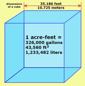 akko feet|1 acre foot gallons.